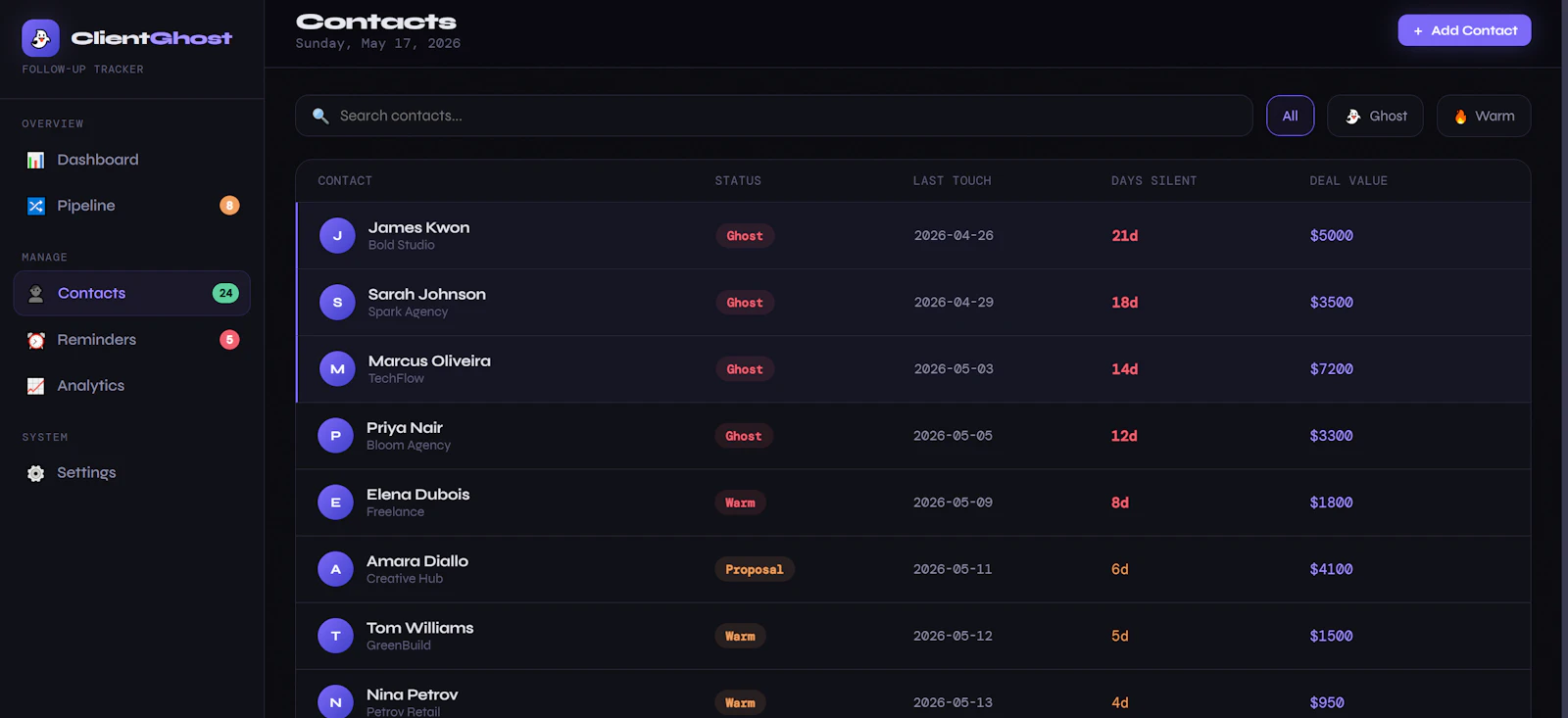 ClientGhost Tracker screenshot 2
