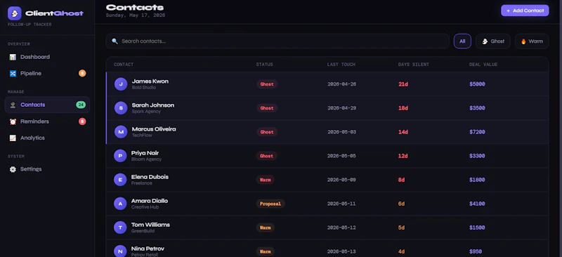 ClientGhost Tracker screenshot 2