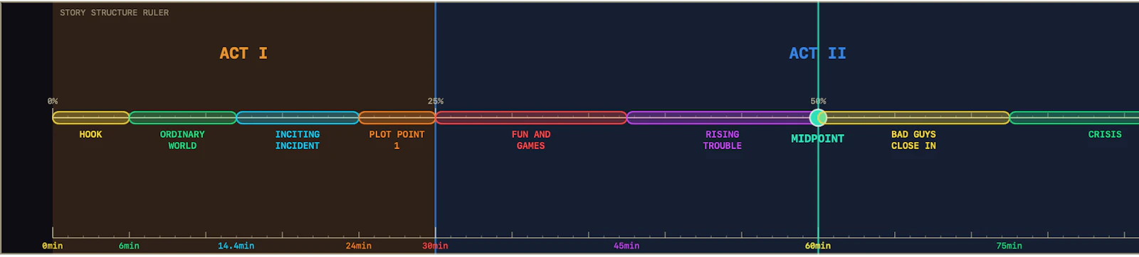 StoryRuler screenshot 1