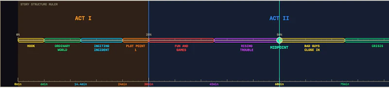 StoryRuler screenshot 1
