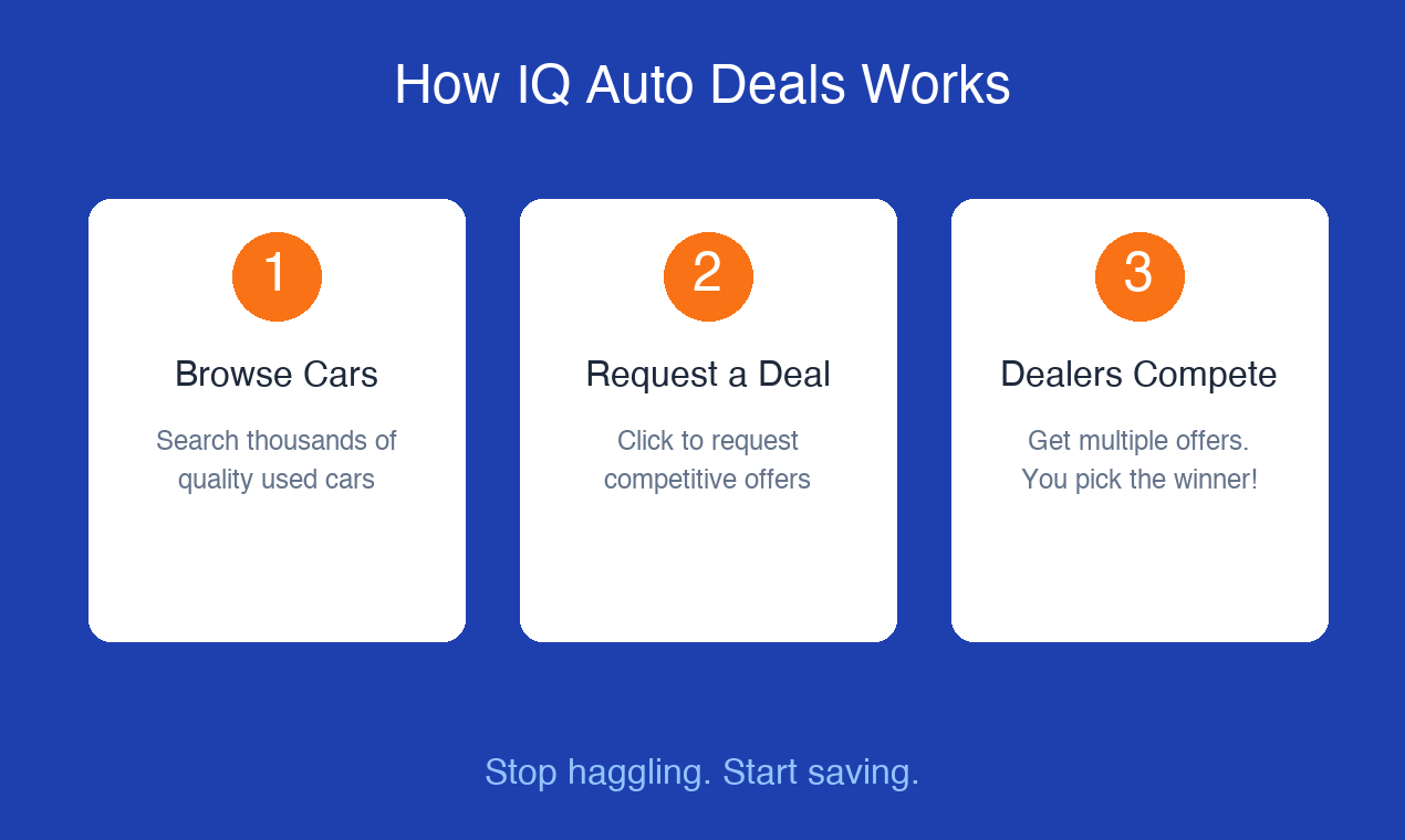 IQ Auto Deals - Screenshot 3 showing product features and functionality