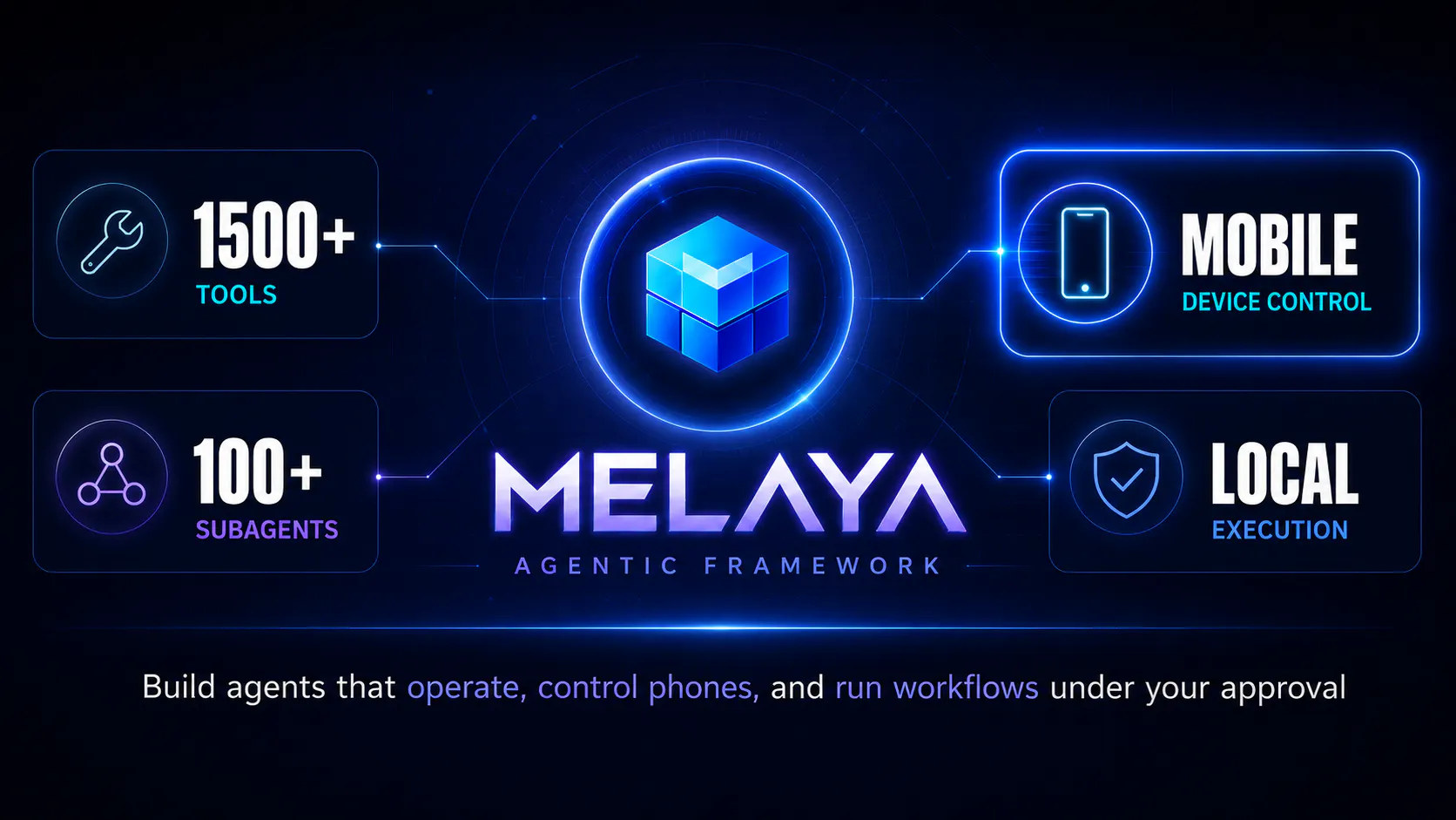 Melaya Device Control gallery image