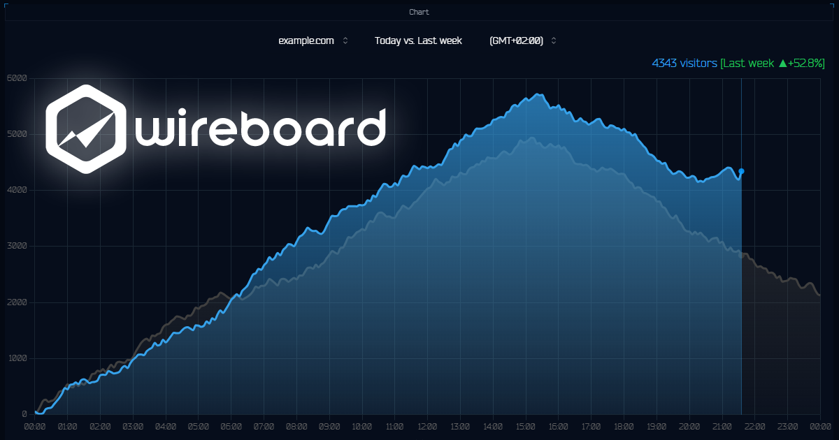 WireBoard.io media 5