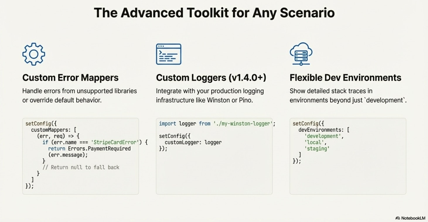 ds-express-errors gallery image