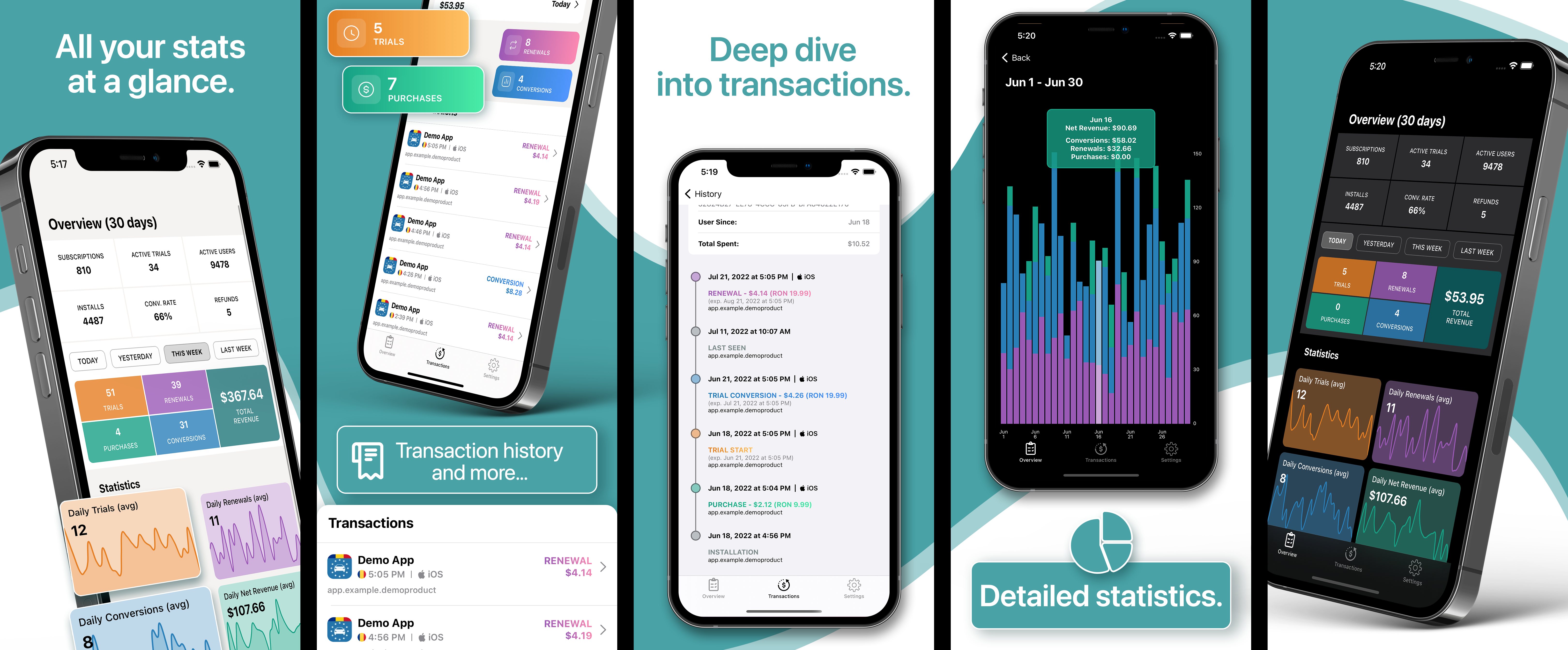 startuptile RCTrack - RevenueCat Reporting-iOS Client for RevenueCat