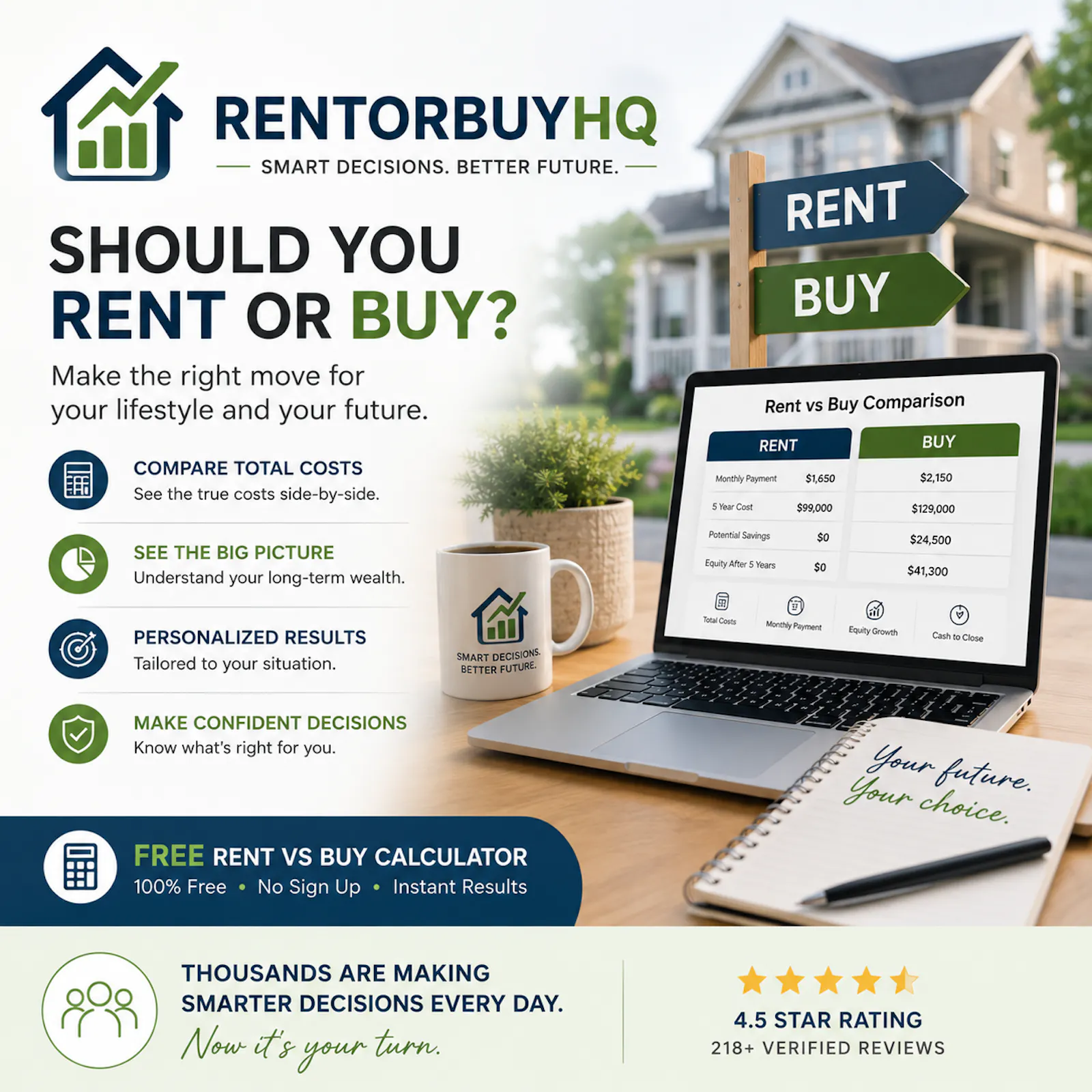 Free Rent or Buy Calculator  screenshot 2
