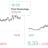 Bloomberg U.S. Startups Barometer