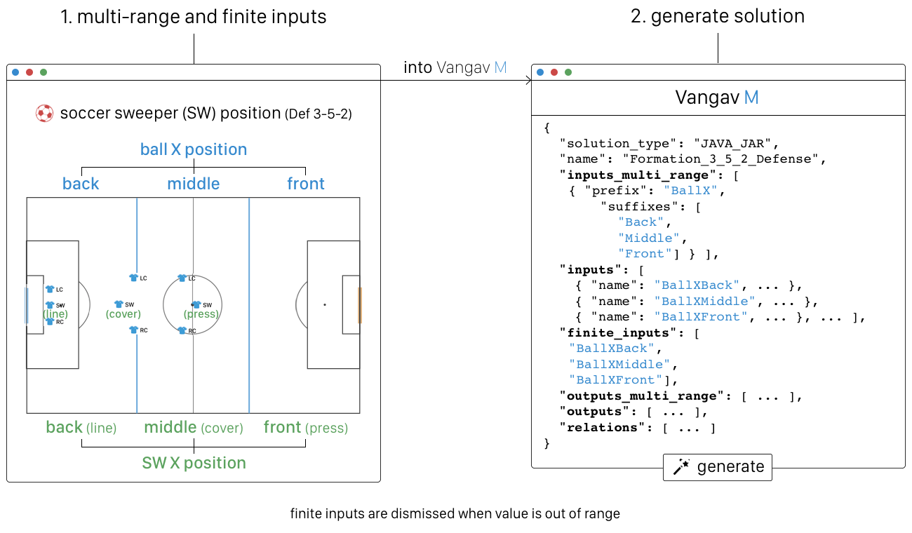 Vangav M gallery image