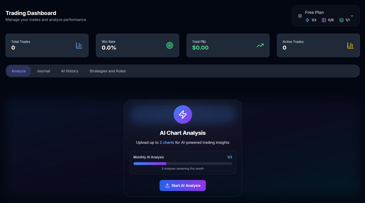 ChartyTool gallery image