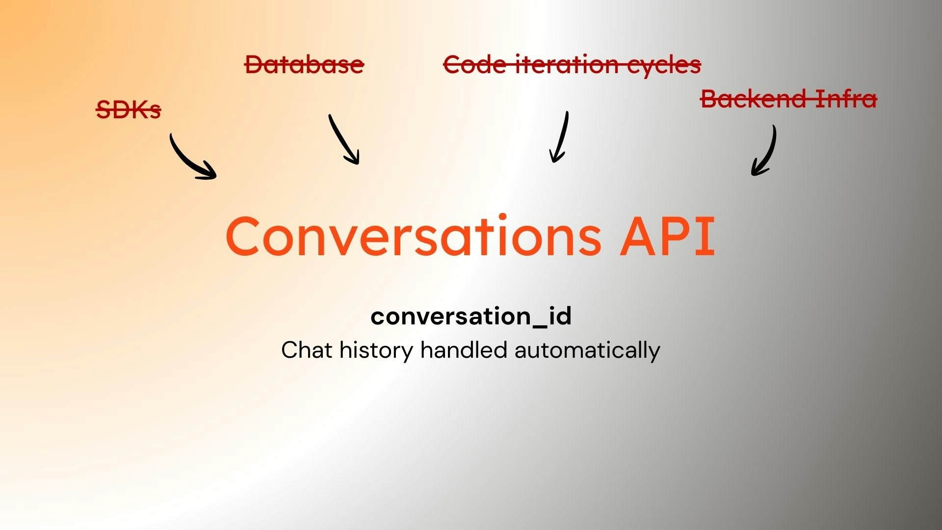 Conversation API