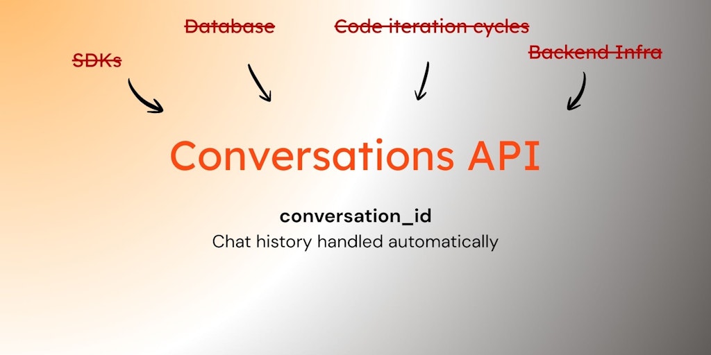 Product Hunt Amarsia: Yapay Zeka Projelerini Kolayca Yayınla!