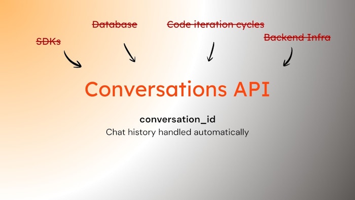 Conversation API产品图