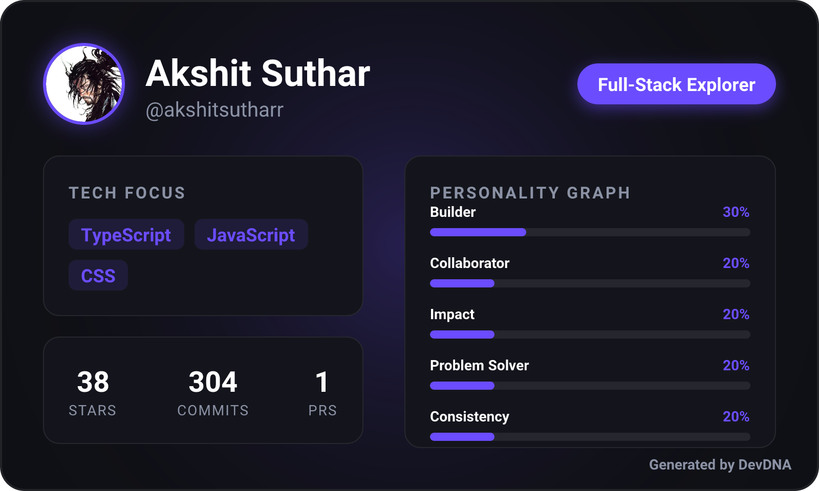 DevDNA - Product Hunt launch logo and brand identity