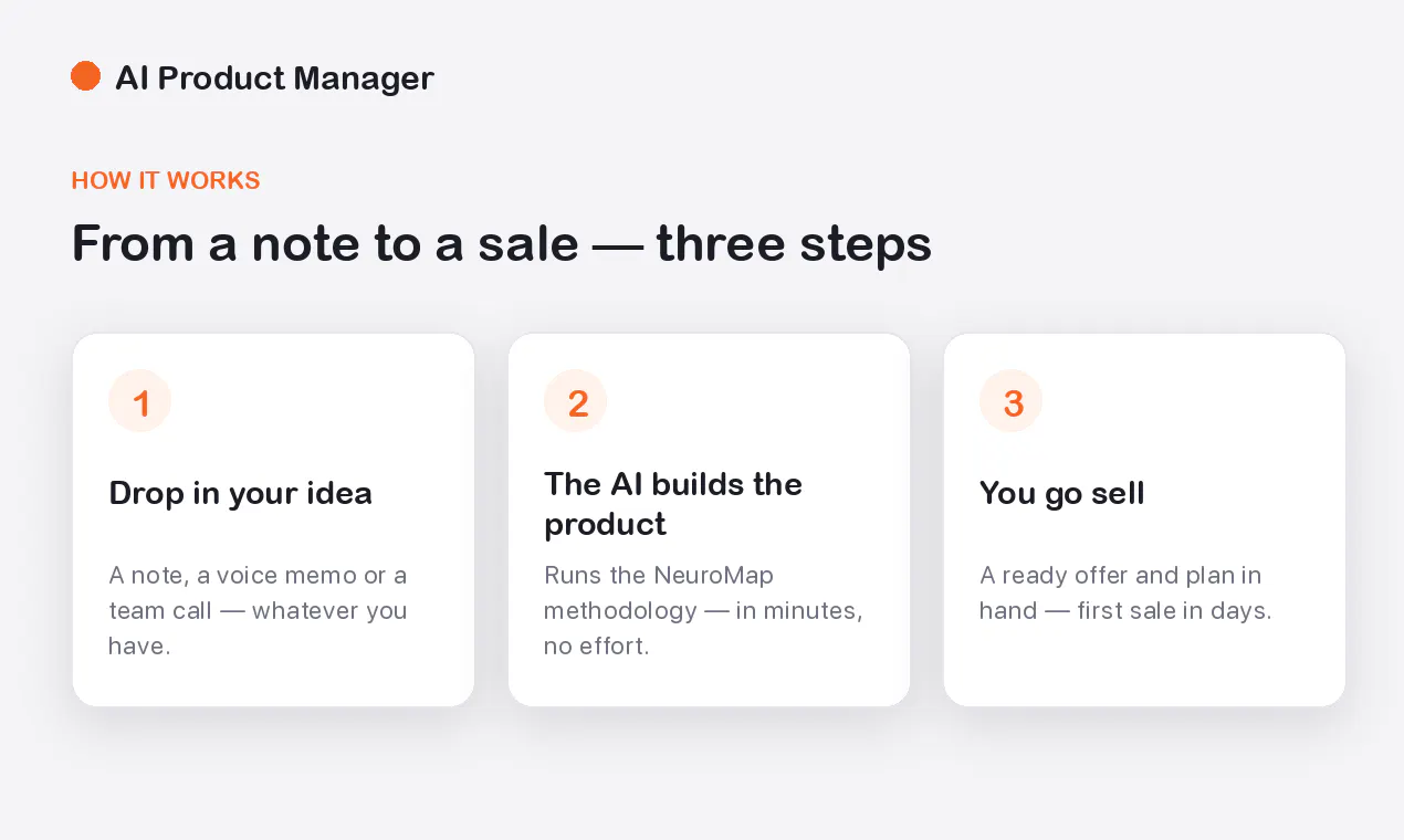 AI Product Manager gallery image