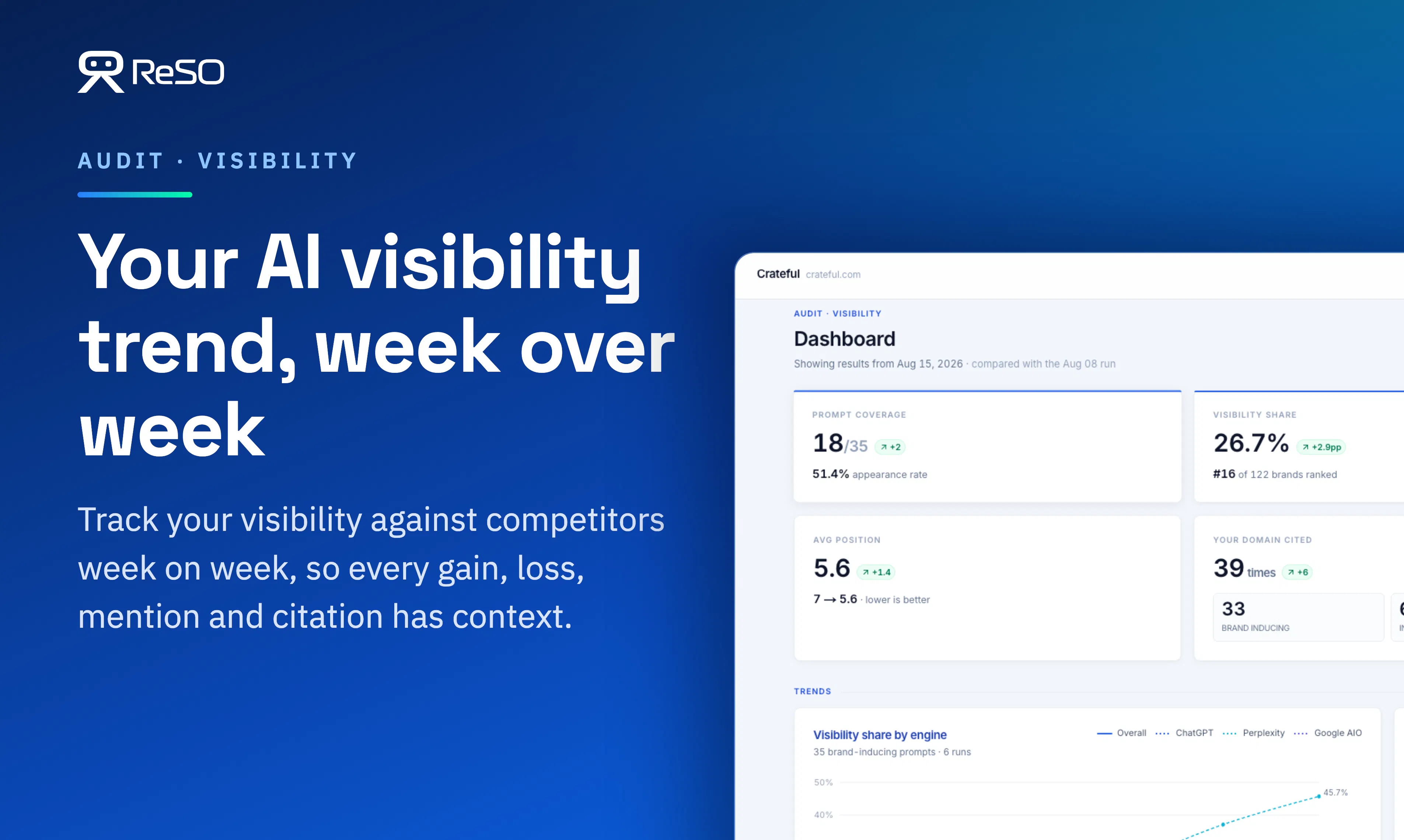 ReSO AI gallery image