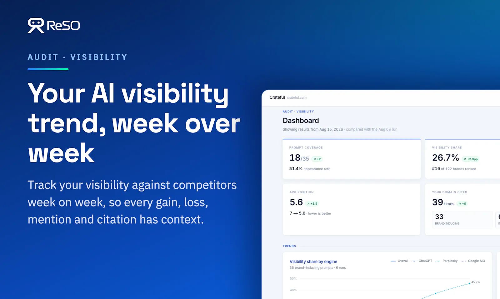 ReSO AI screenshot 4