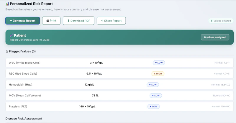 LabIQ screenshot 2
