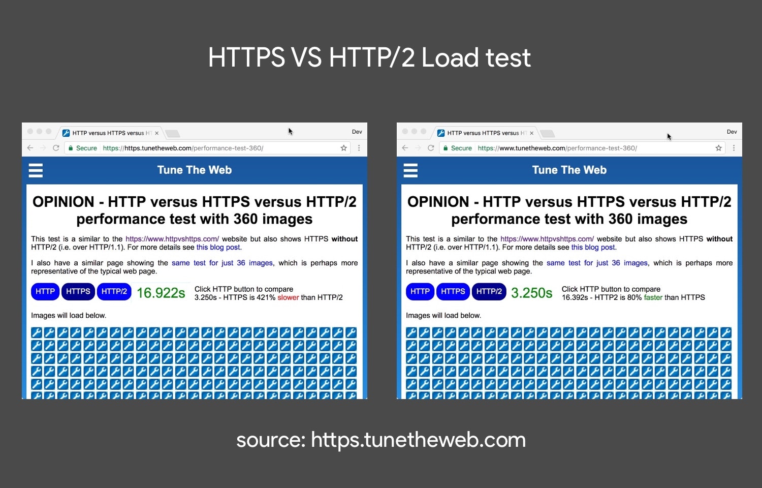 Comparison of HTTP and HTTP/2