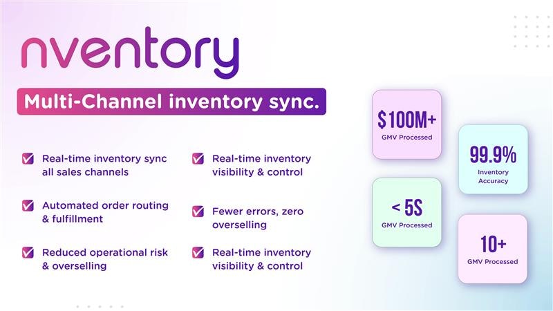 Nventory – Real-Time Inventory Sync - Screenshot 3 showing product features and functionality