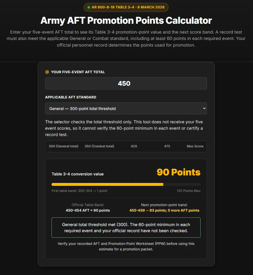 Army Fitness Test Calculator gallery image