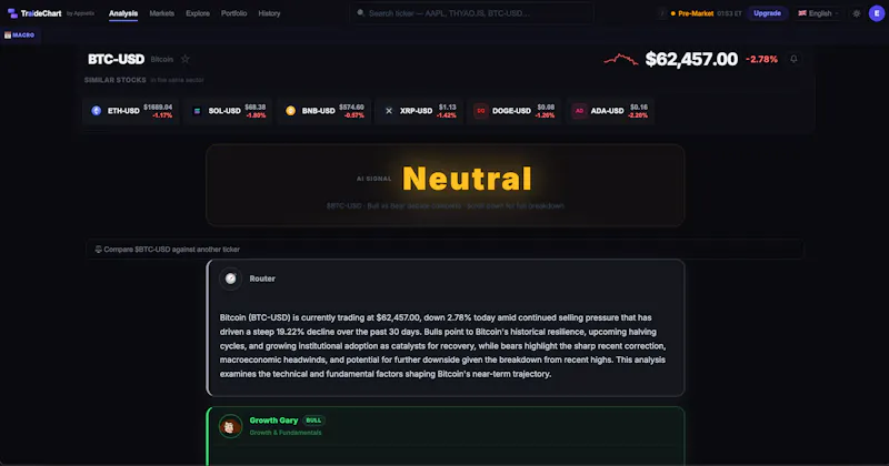 Traidechart screenshot 4