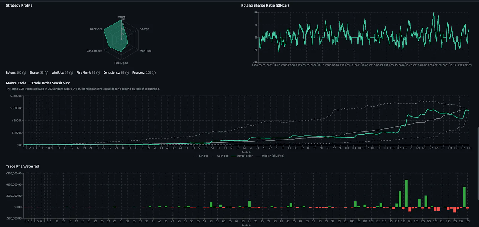 Algovex screenshot 3