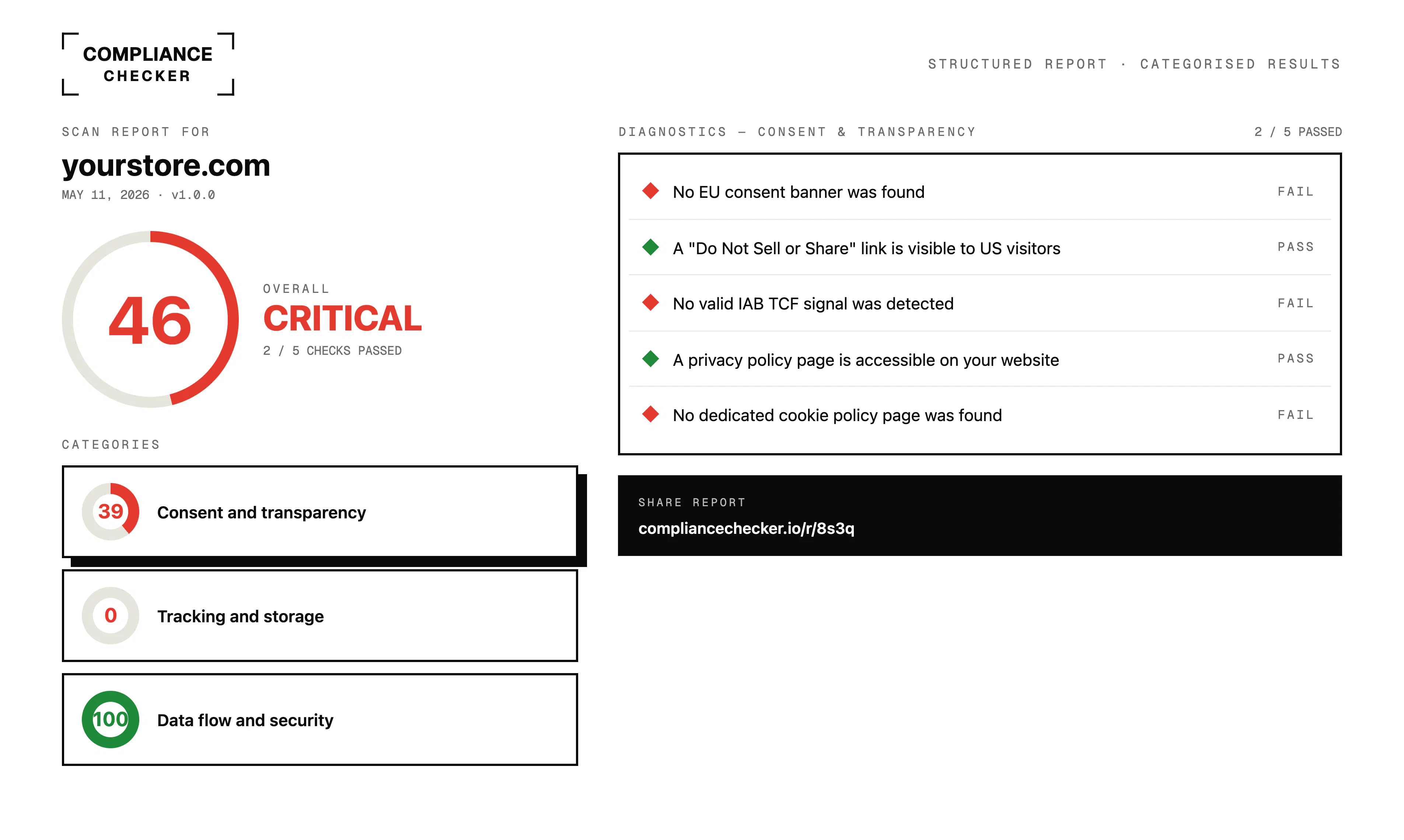 Compliance Checker gallery image