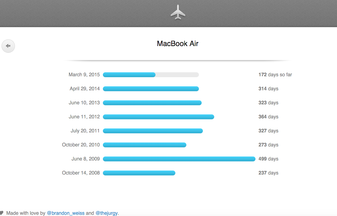 Arrival gallery image