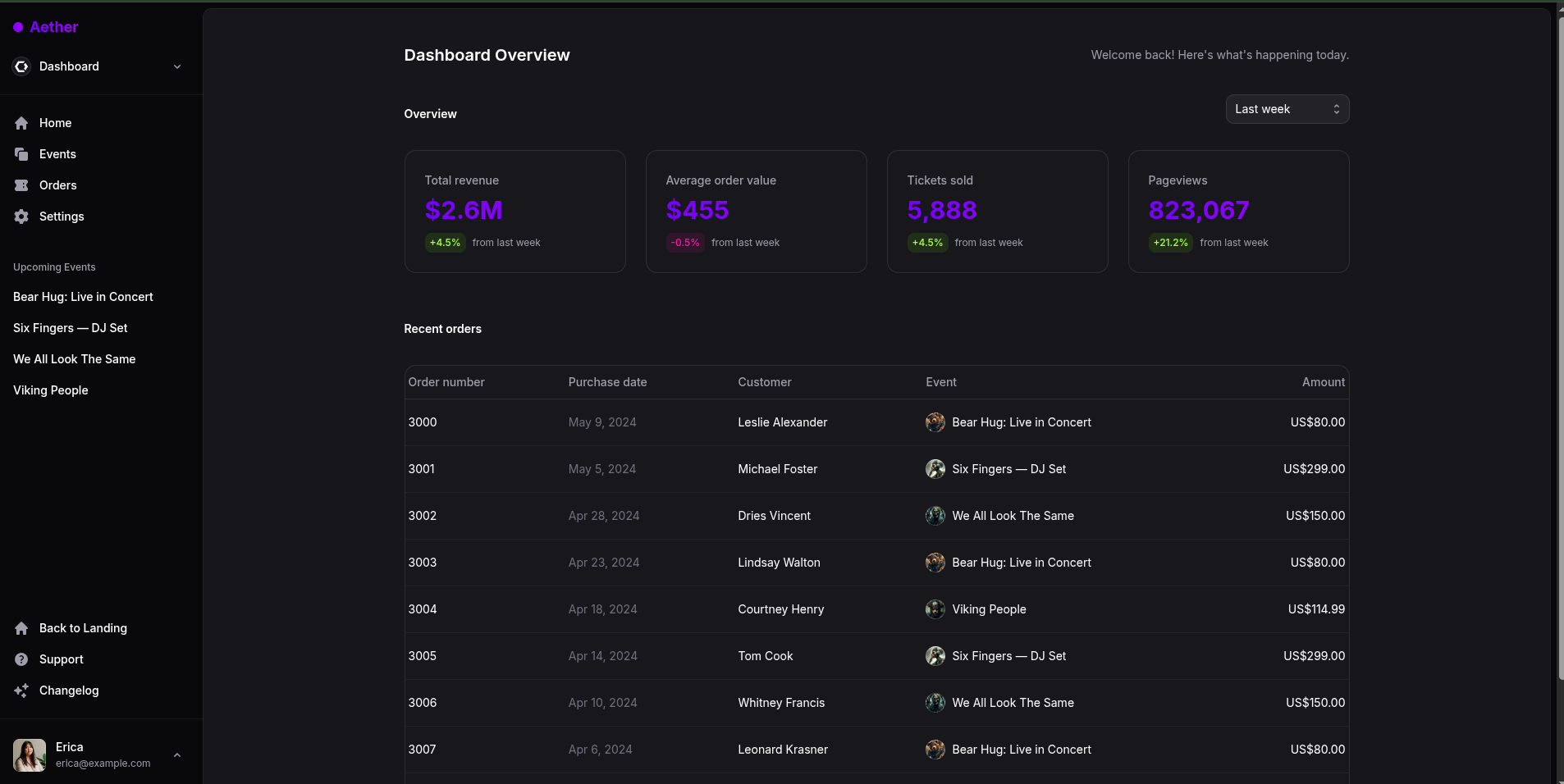 Aether UI - Premium landing page gallery image