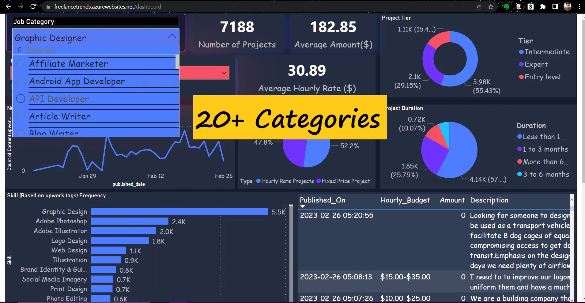 Freelance Trends gallery image