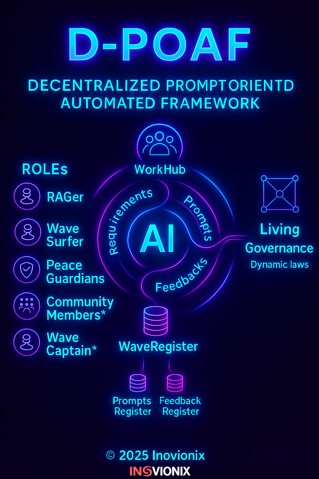 D-POAF Framework gallery image
