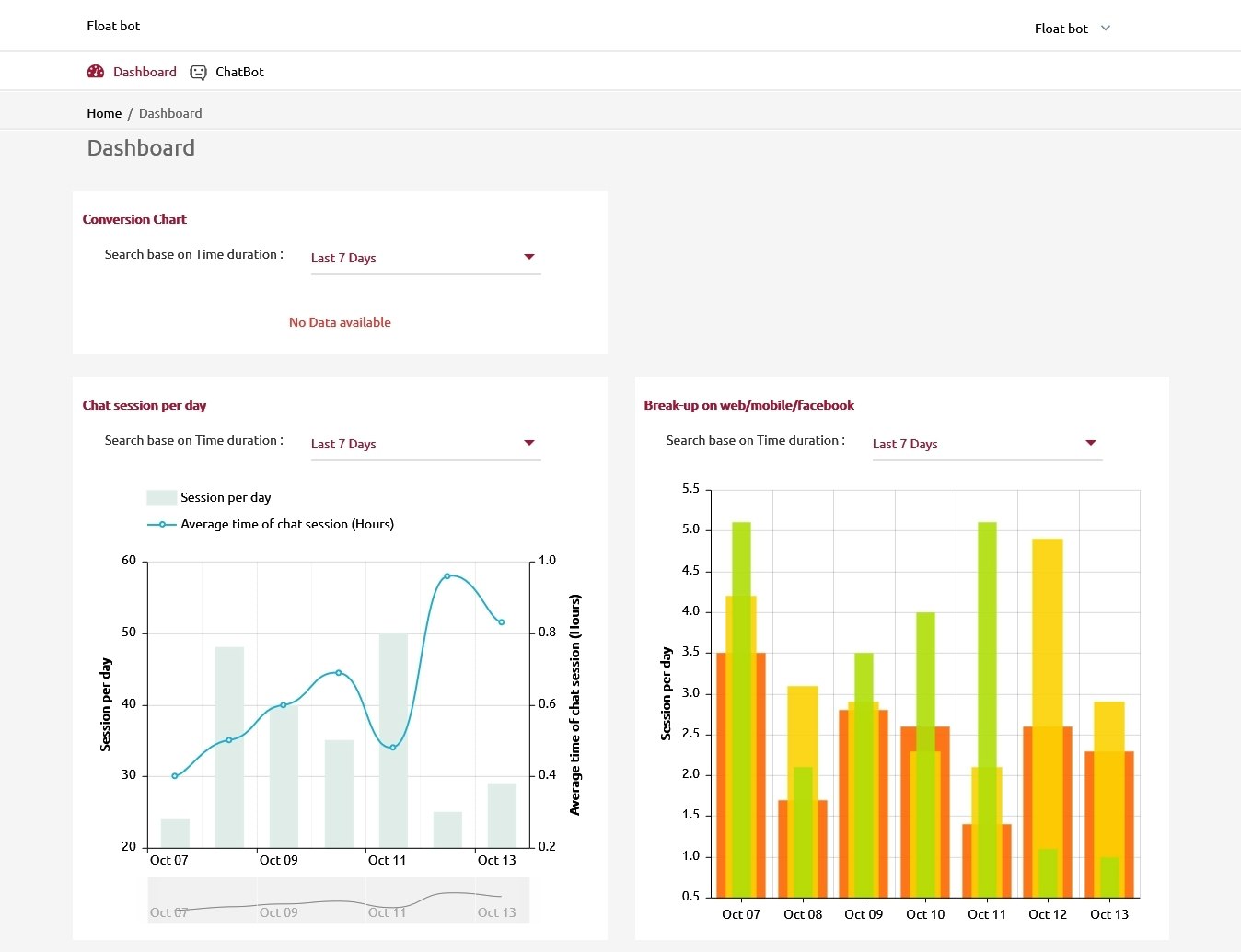 Floatbot gallery image