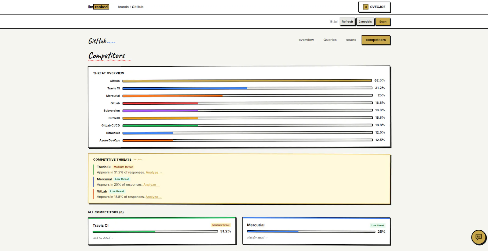 LLMRanked screenshot 5