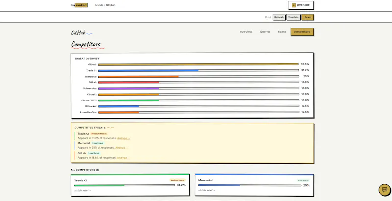 LLMRanked screenshot 5