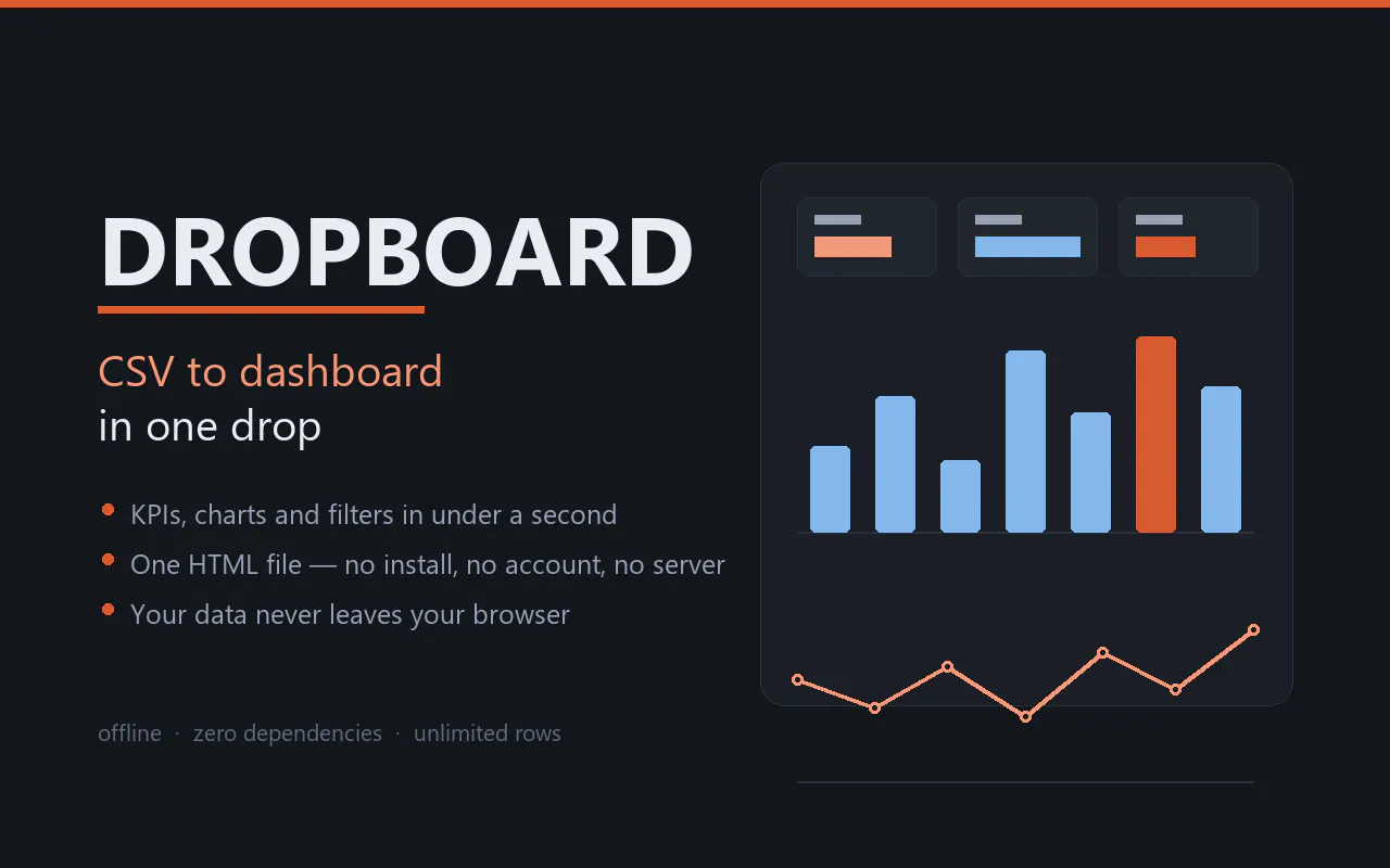 DropBoard product banner