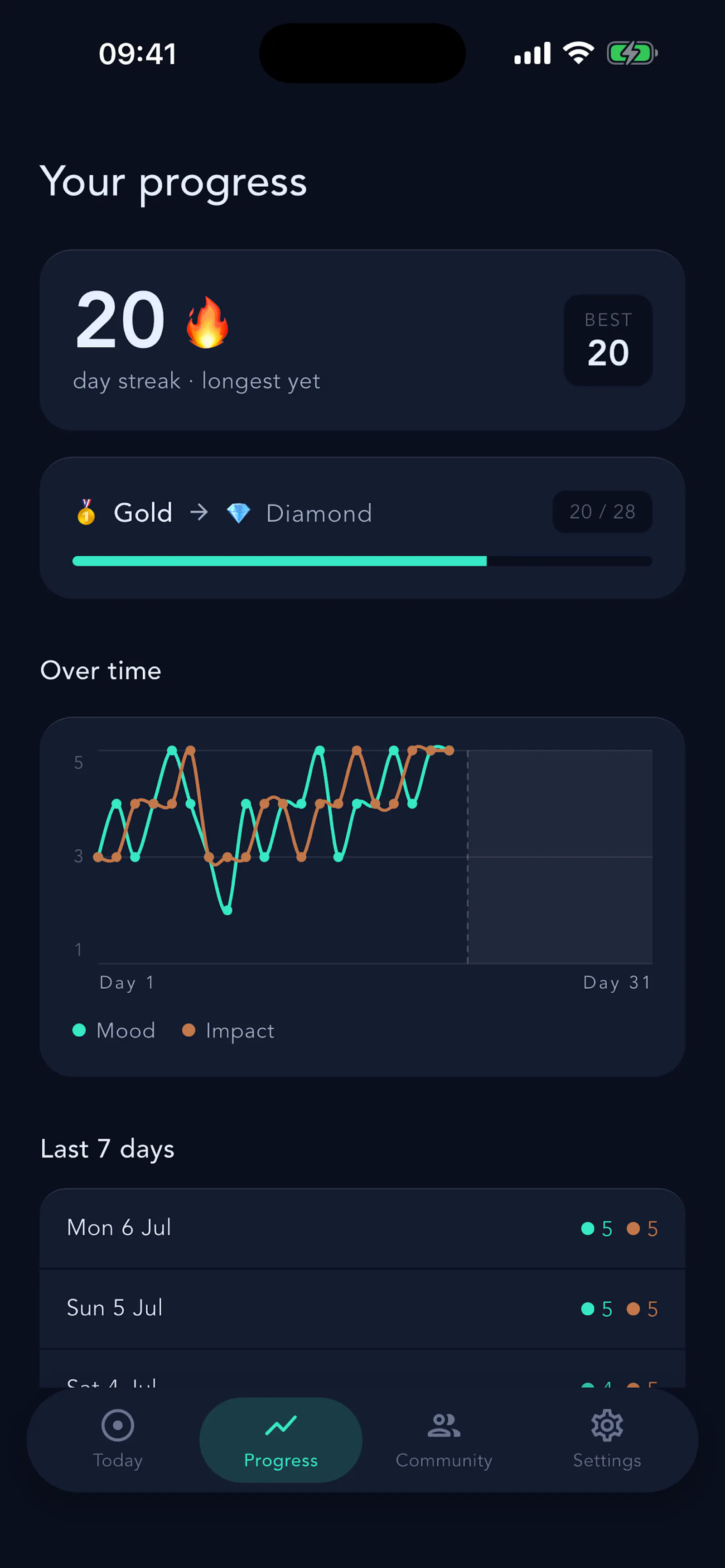 Momentito screenshot 2