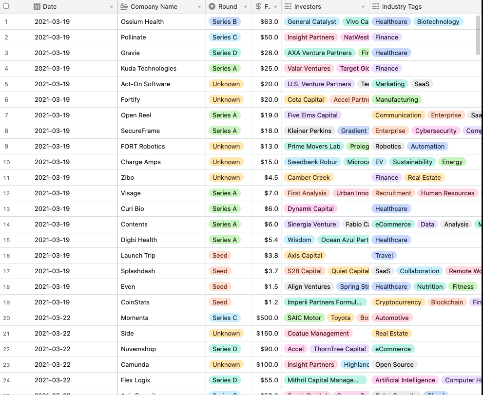 VC Deals Info gallery image