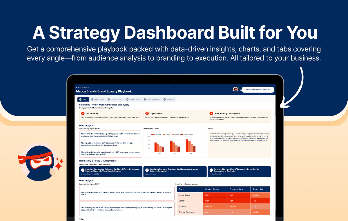 Eriko AI Marketing Playbook Generator gallery image