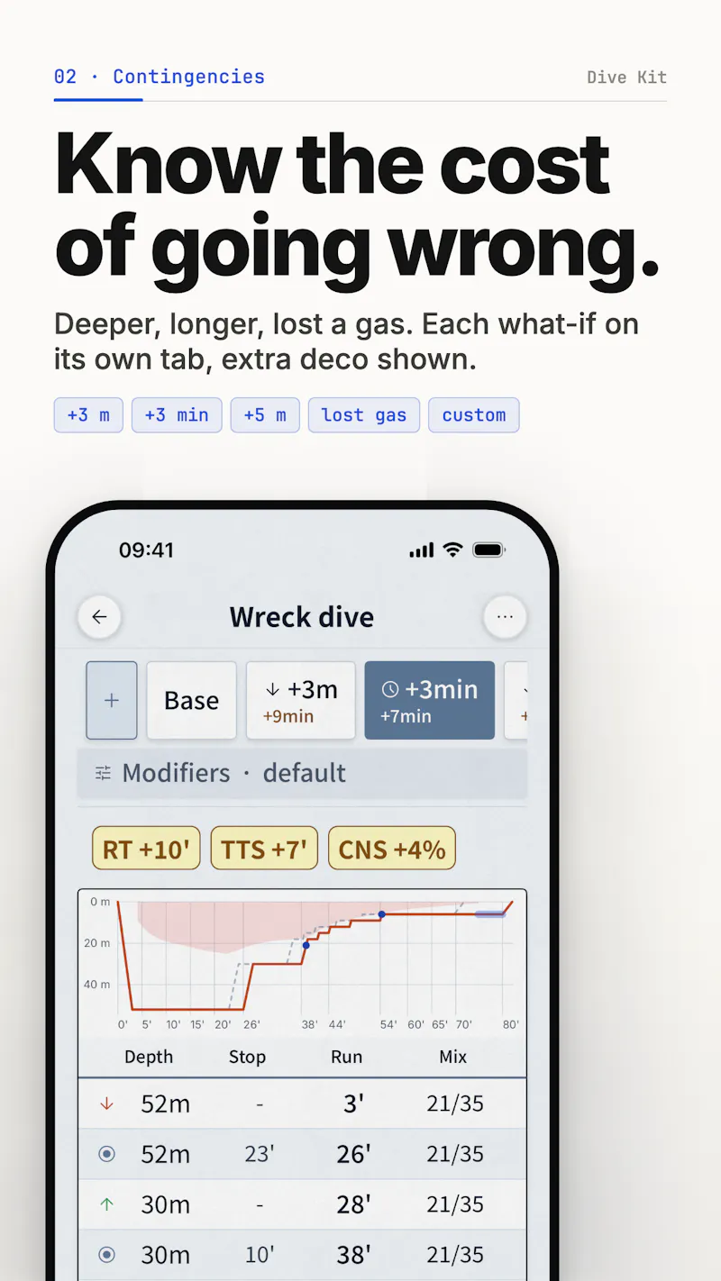 Dive Kit screenshot 3