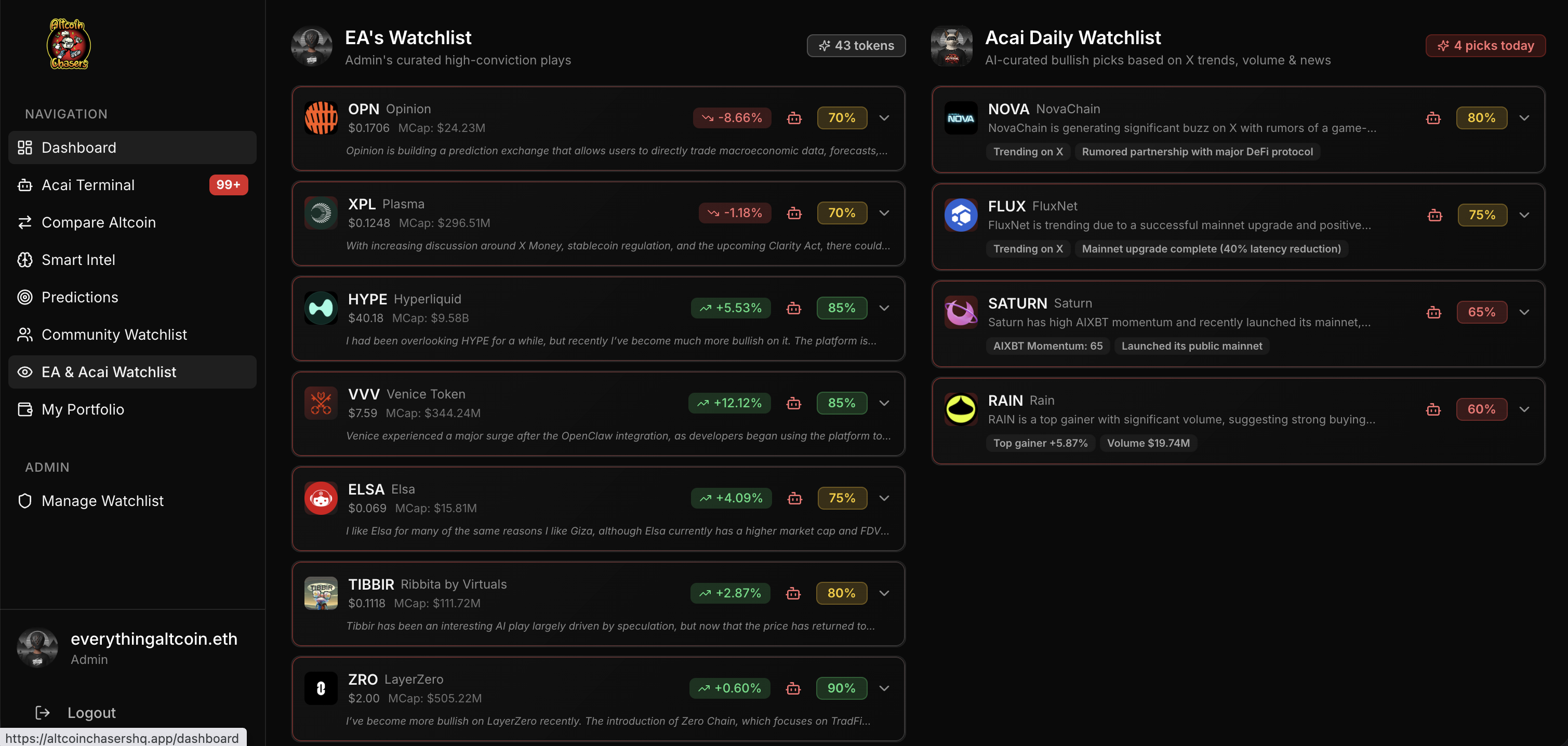 AltcoinChasersHQ gallery image