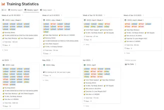 Notion Template: Ultimate Fitness System gallery image