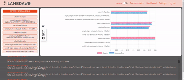 وسائط Lambdawg - AWS Lambda Visualization AWS Lambda. 1