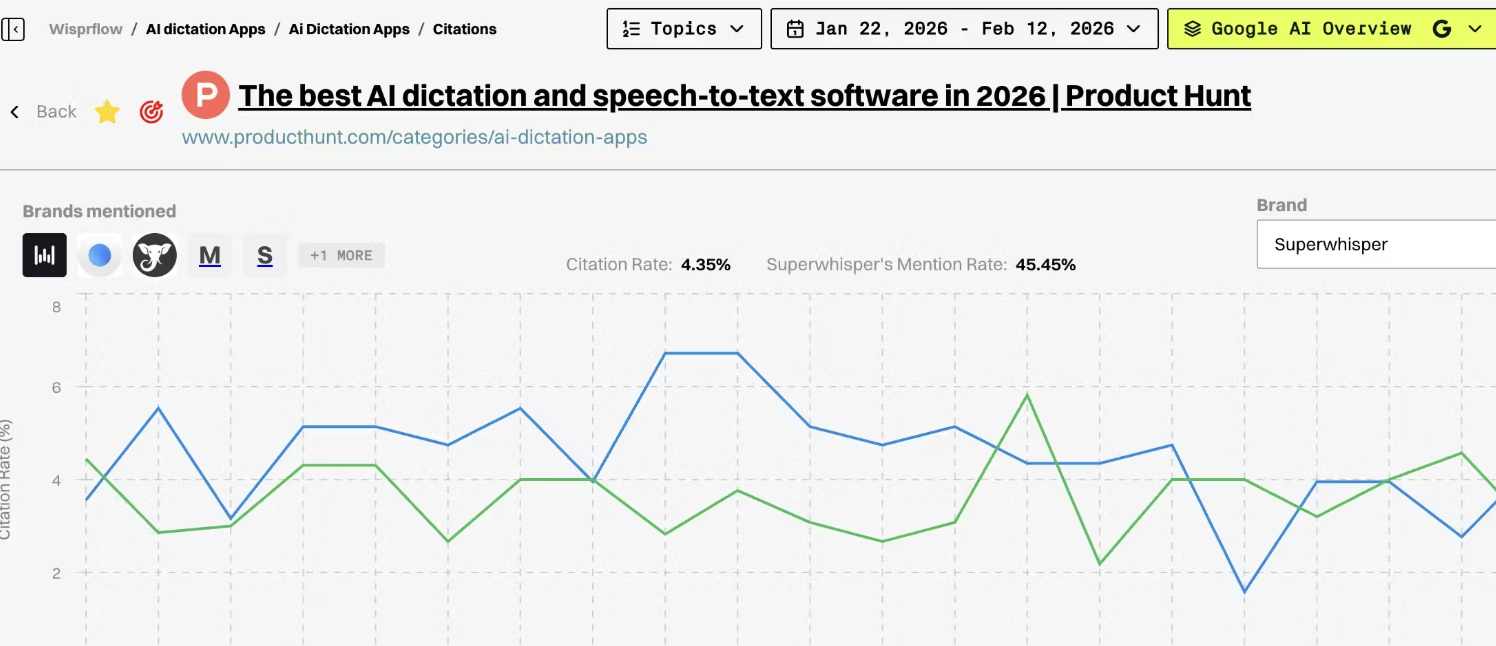 Rank higher in AI search