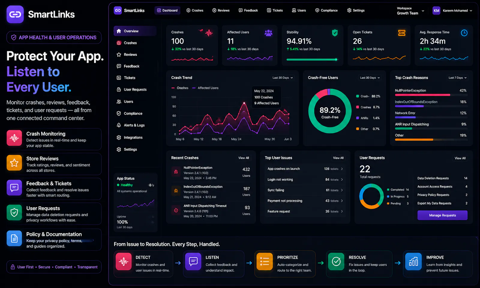 SmartLinks screenshot 9