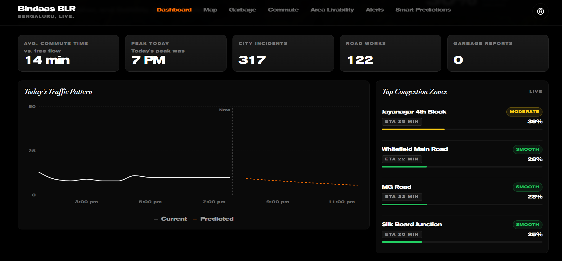 Bindaas BLR gallery image