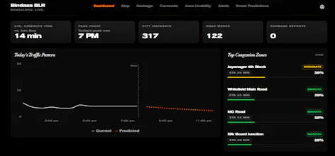 Bindaas BLR gallery image