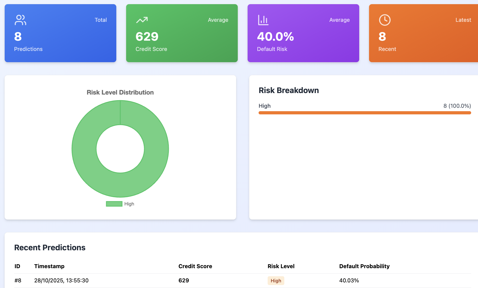 AI credit risk analyser gallery image