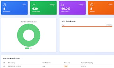 AI credit risk analyser gallery image