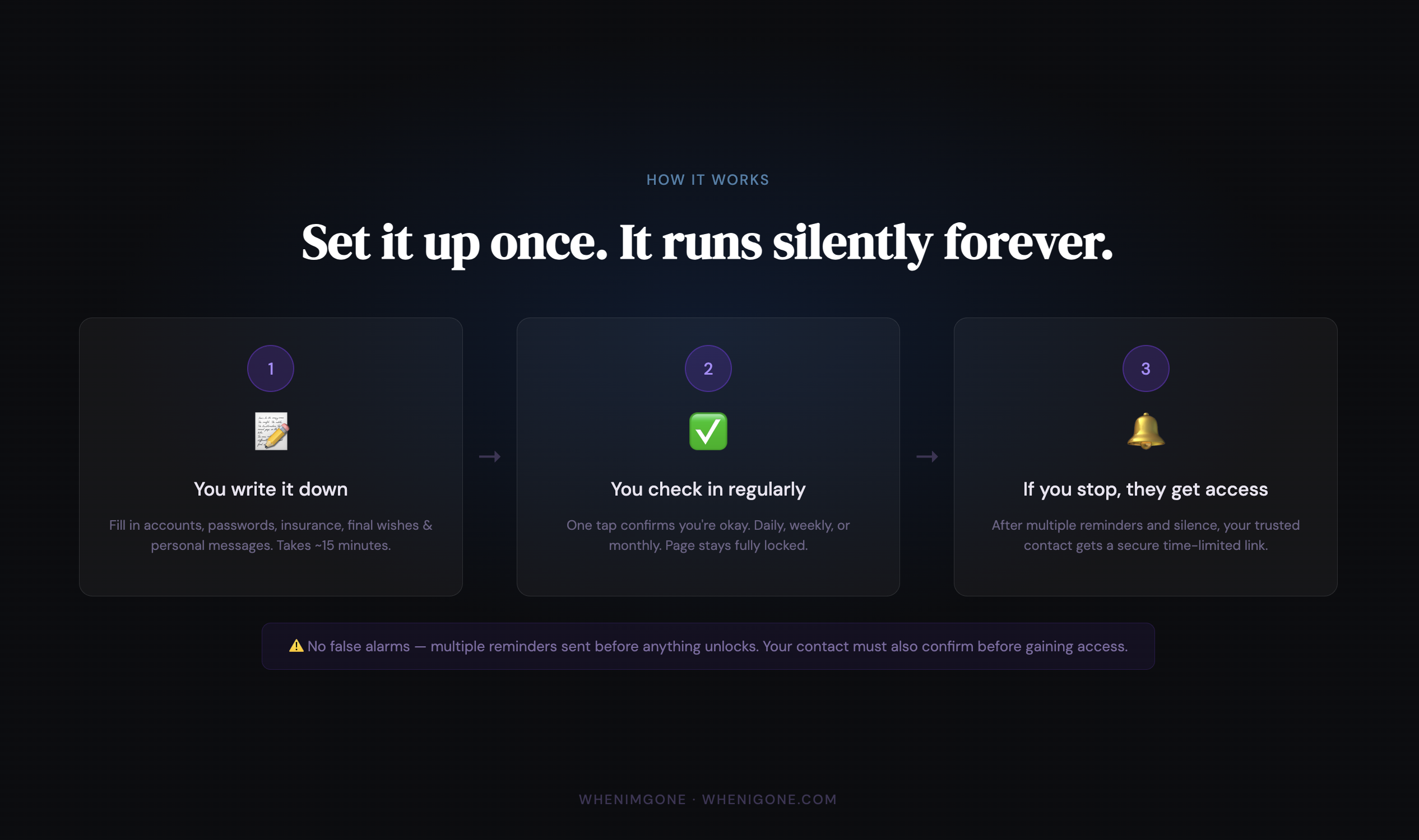 WhenImGone — If Something Happens to You gallery image