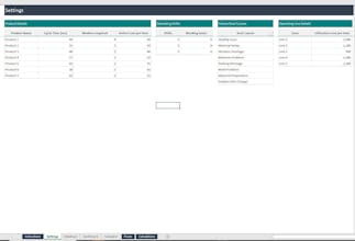 Manufacturing KPI Management gallery image
